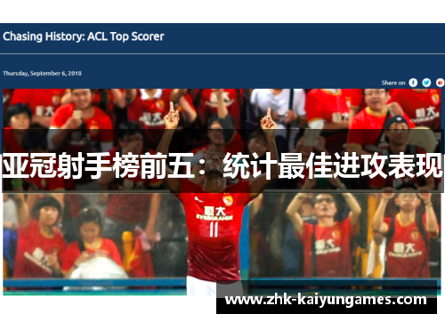 亚冠射手榜前五：统计最佳进攻表现