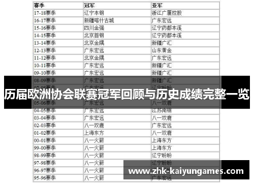 历届欧洲协会联赛冠军回顾与历史成绩完整一览