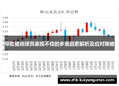 导致被选球员表现不佳的多重因素解析及应对策略