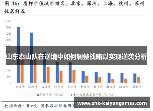 山东泰山队在逆境中如何调整战略以实现逆袭分析