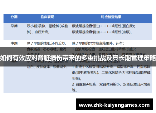 如何有效应对肾脏损伤带来的多重挑战及其长期管理策略