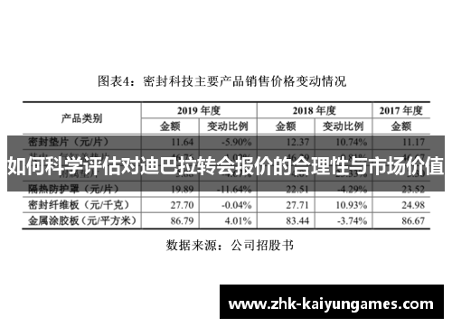 如何科学评估对迪巴拉转会报价的合理性与市场价值