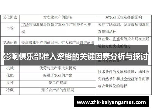 影响俱乐部准入资格的关键因素分析与探讨