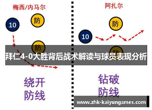 拜仁4-0大胜背后战术解读与球员表现分析