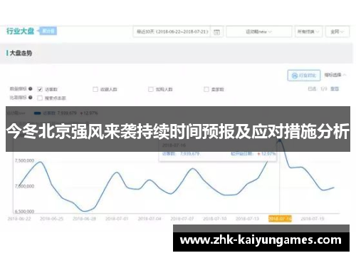 今冬北京强风来袭持续时间预报及应对措施分析