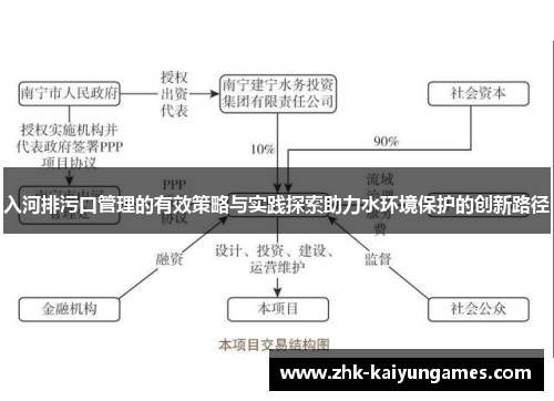 入河排污口管理的有效策略与实践探索助力水环境保护的创新路径