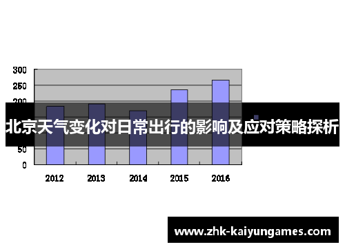 北京天气变化对日常出行的影响及应对策略探析
