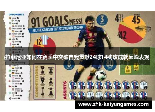 拉菲尼亚如何在赛季中突破自我贡献24球14助攻成就巅峰表现