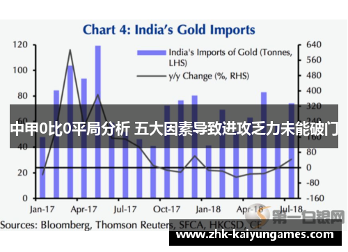 中甲0比0平局分析 五大因素导致进攻乏力未能破门