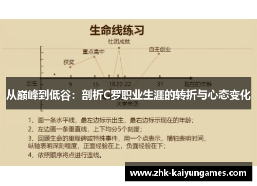 从巅峰到低谷：剖析C罗职业生涯的转折与心态变化