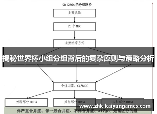 揭秘世界杯小组分组背后的复杂原则与策略分析