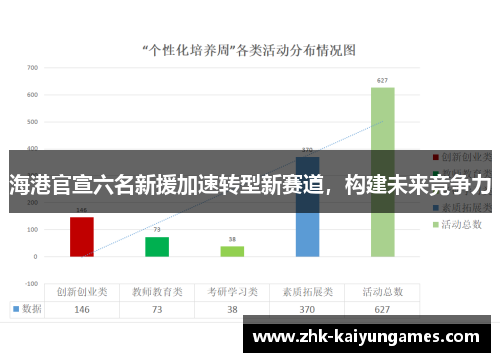 海港官宣六名新援加速转型新赛道，构建未来竞争力