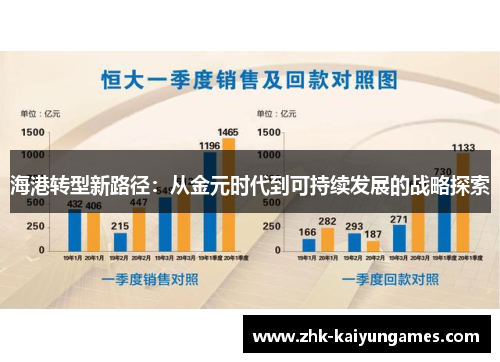 海港转型新路径：从金元时代到可持续发展的战略探索