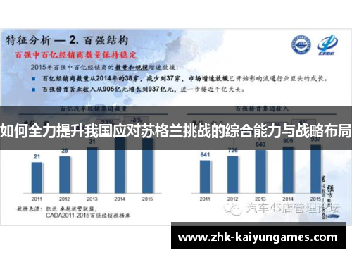 如何全力提升我国应对苏格兰挑战的综合能力与战略布局