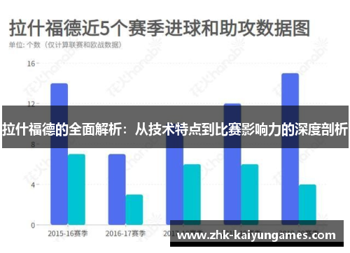 拉什福德的全面解析：从技术特点到比赛影响力的深度剖析