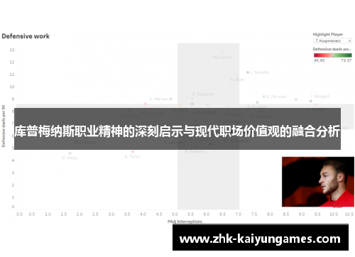 库普梅纳斯职业精神的深刻启示与现代职场价值观的融合分析